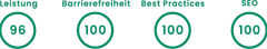 finklusion portfolio rating 